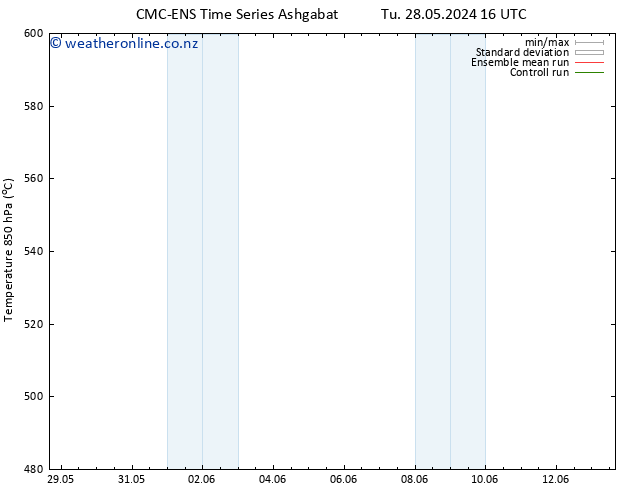 Height 500 hPa CMC TS Tu 04.06.2024 04 UTC