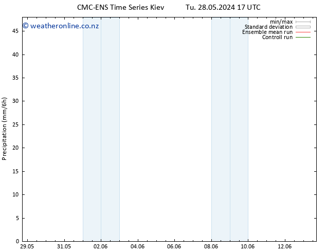 Precipitation CMC TS Fr 07.06.2024 05 UTC