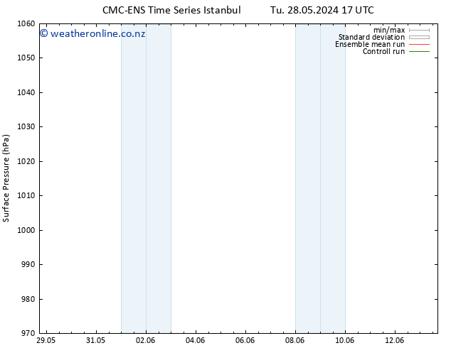 Surface pressure CMC TS Mo 03.06.2024 11 UTC