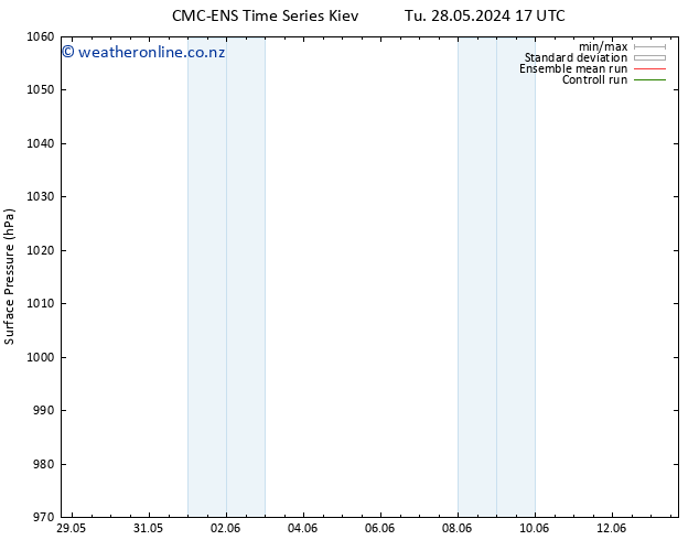 Surface pressure CMC TS Tu 28.05.2024 17 UTC