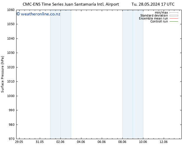 Surface pressure CMC TS Fr 31.05.2024 17 UTC