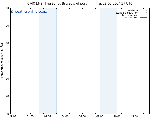 Temp. 850 hPa CMC TS Tu 28.05.2024 17 UTC