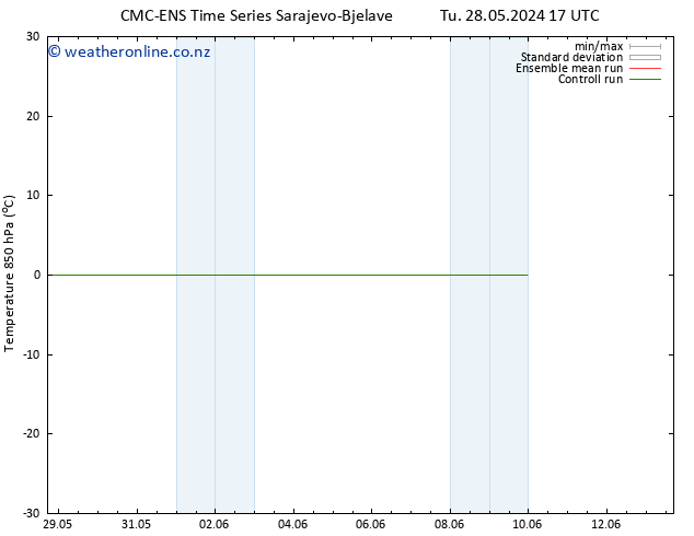 Temp. 850 hPa CMC TS Tu 28.05.2024 23 UTC