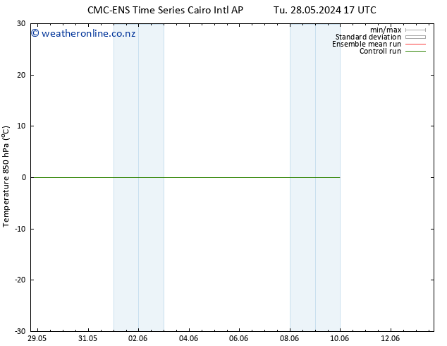 Temp. 850 hPa CMC TS We 29.05.2024 23 UTC