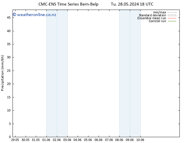 Precipitation CMC TS We 29.05.2024 00 UTC