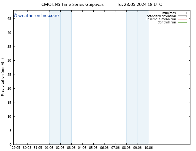 Precipitation CMC TS Th 06.06.2024 18 UTC