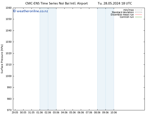 Surface pressure CMC TS Th 30.05.2024 18 UTC