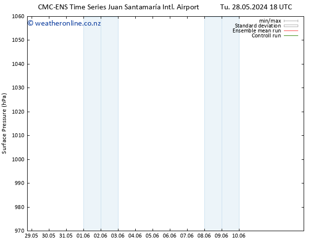 Surface pressure CMC TS Th 30.05.2024 00 UTC