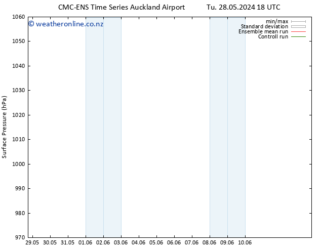 Surface pressure CMC TS Su 02.06.2024 12 UTC