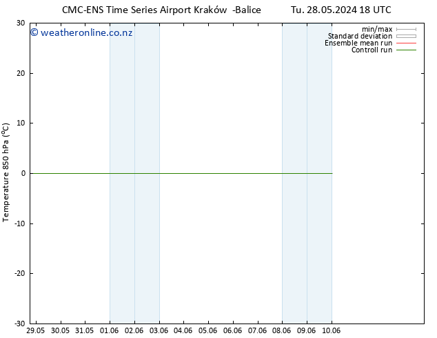 Temp. 850 hPa CMC TS Tu 28.05.2024 18 UTC