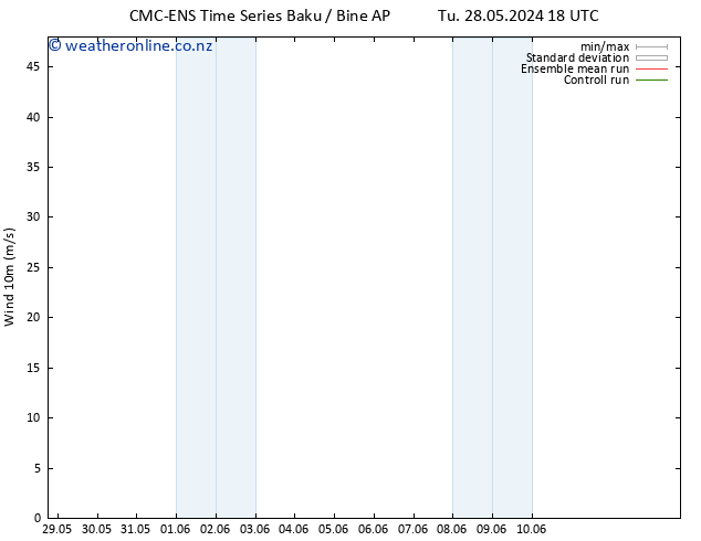 Surface wind CMC TS We 05.06.2024 12 UTC