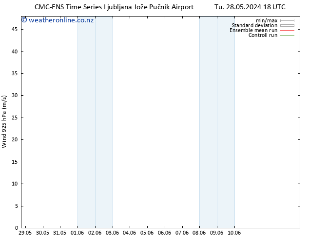 Wind 925 hPa CMC TS Th 06.06.2024 18 UTC