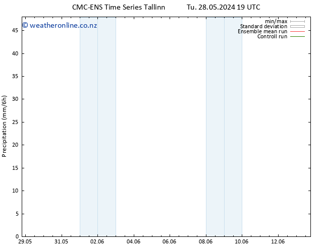 Precipitation CMC TS Th 30.05.2024 07 UTC