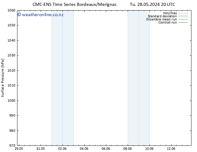 Surface pressure CMC TS Th 30.05.2024 02 UTC