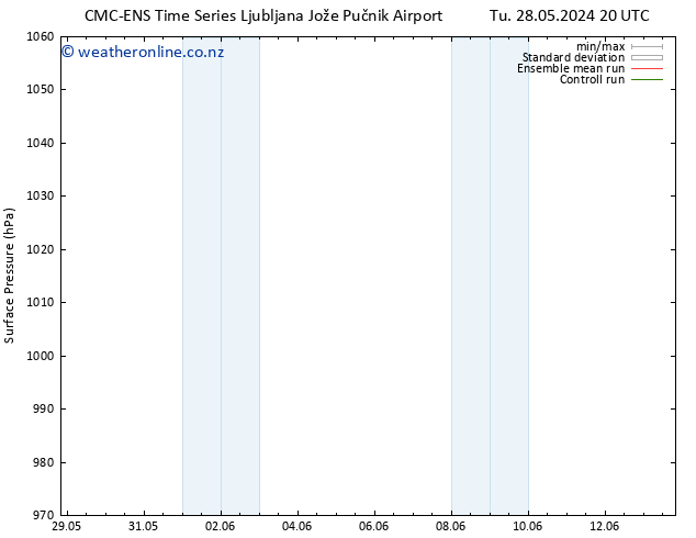 Surface pressure CMC TS We 05.06.2024 08 UTC