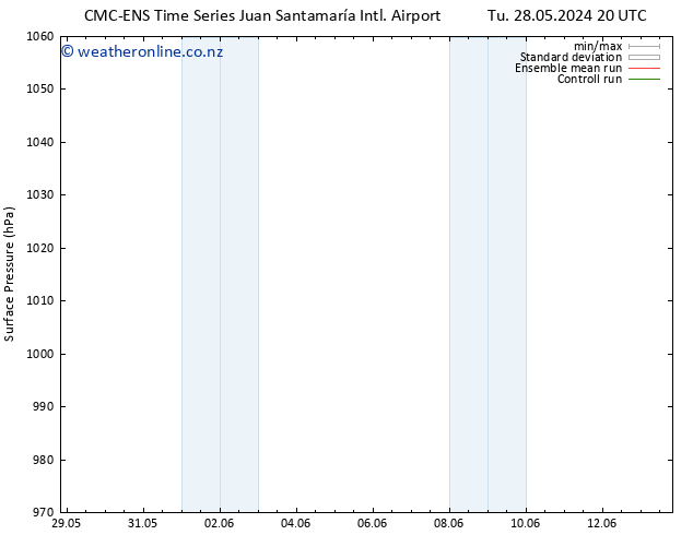 Surface pressure CMC TS We 29.05.2024 20 UTC