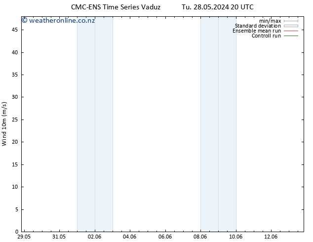 Surface wind CMC TS We 05.06.2024 08 UTC