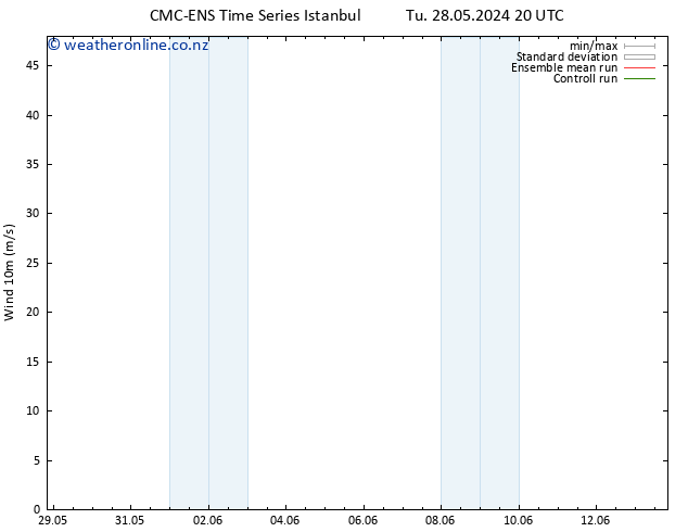 Surface wind CMC TS Tu 04.06.2024 08 UTC