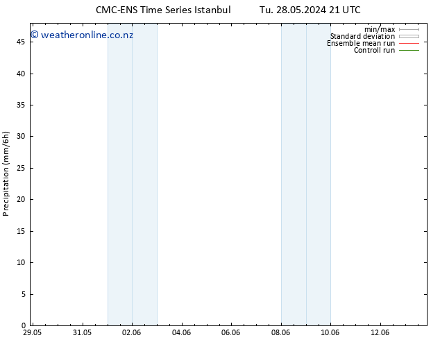 Precipitation CMC TS Fr 07.06.2024 09 UTC