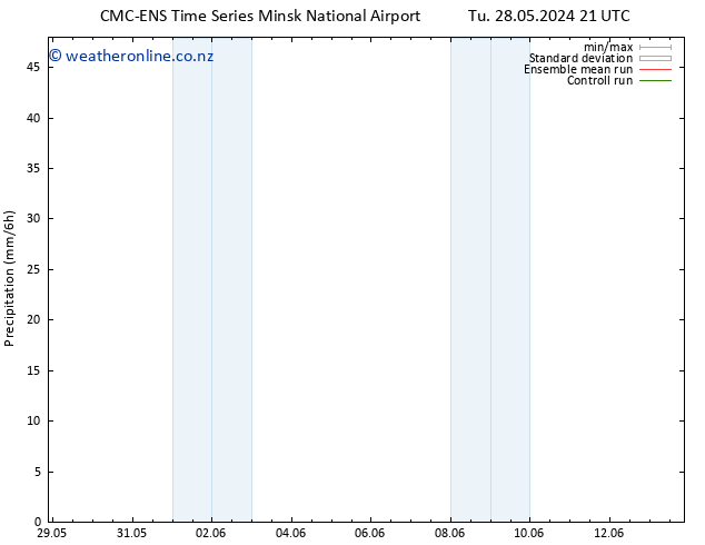 Precipitation CMC TS Fr 07.06.2024 09 UTC