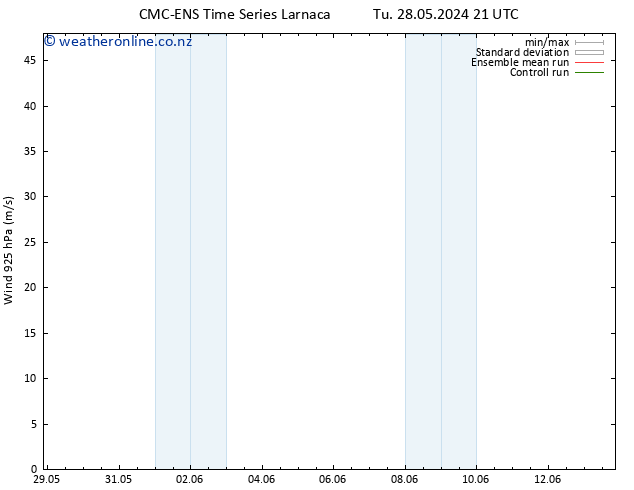 Wind 925 hPa CMC TS Tu 28.05.2024 21 UTC