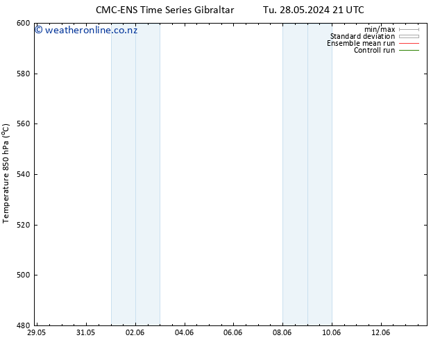 Height 500 hPa CMC TS Mo 10.06.2024 03 UTC