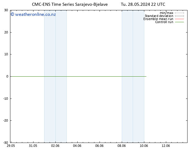 Height 500 hPa CMC TS We 29.05.2024 04 UTC