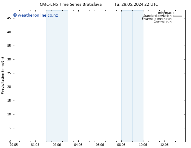 Precipitation CMC TS Th 30.05.2024 22 UTC