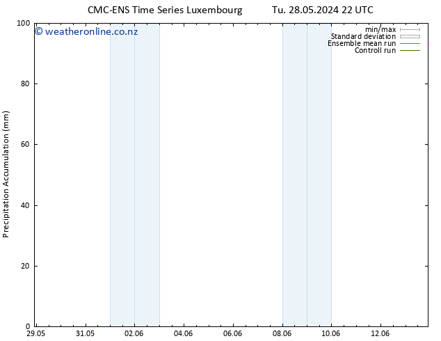 Precipitation accum. CMC TS Tu 28.05.2024 22 UTC