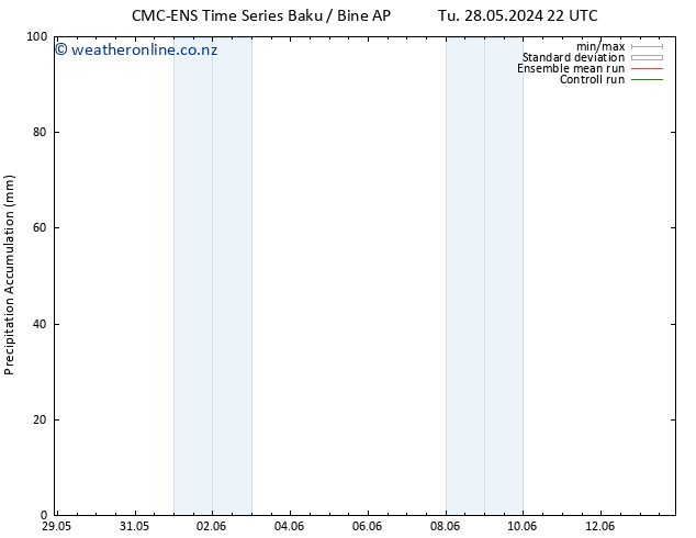 Precipitation accum. CMC TS Mo 03.06.2024 16 UTC