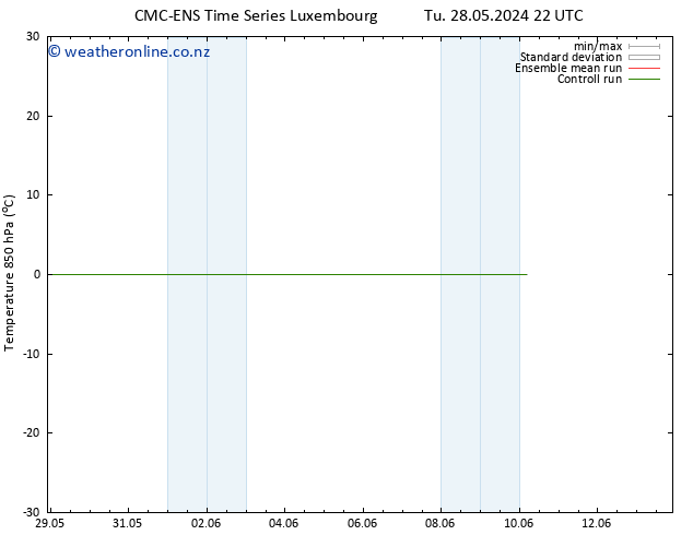 Temp. 850 hPa CMC TS Su 02.06.2024 10 UTC