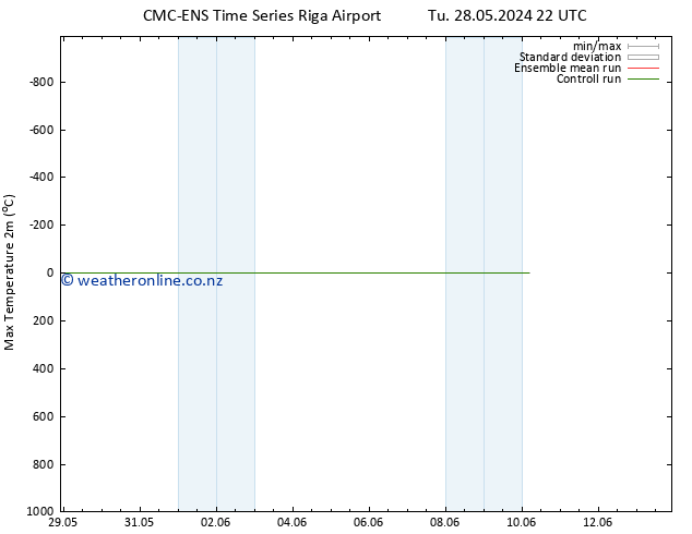 Temperature High (2m) CMC TS We 29.05.2024 04 UTC