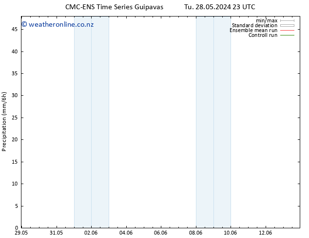 Precipitation CMC TS Sa 01.06.2024 23 UTC