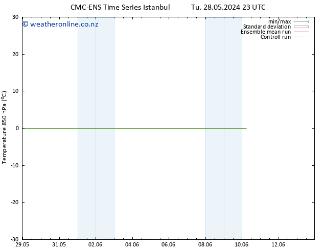 Temp. 850 hPa CMC TS We 29.05.2024 11 UTC