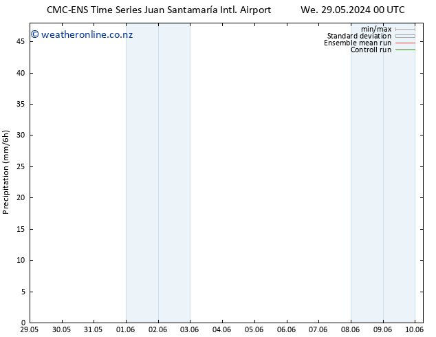 Precipitation CMC TS Th 30.05.2024 00 UTC