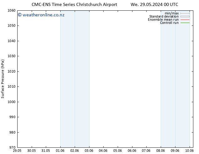 Surface pressure CMC TS Th 30.05.2024 00 UTC