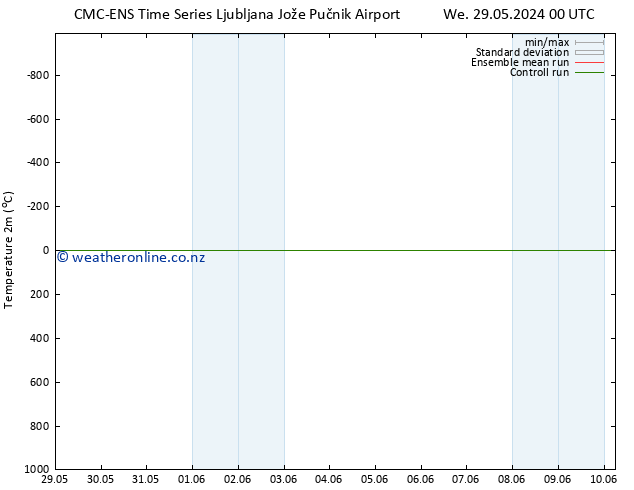 Temperature (2m) CMC TS Fr 31.05.2024 00 UTC