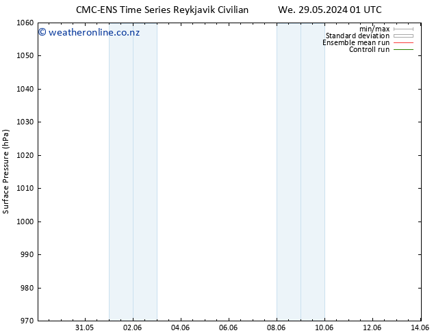 Surface pressure CMC TS Th 30.05.2024 07 UTC