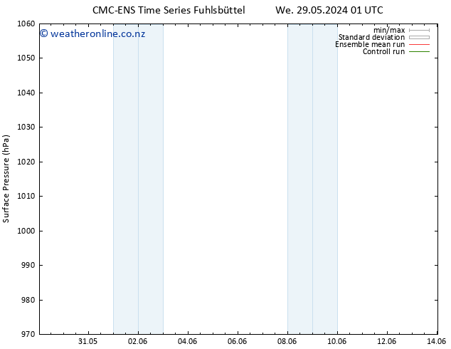 Surface pressure CMC TS We 29.05.2024 01 UTC