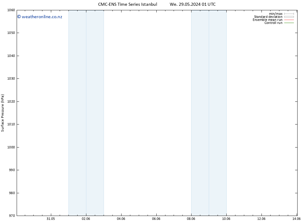 Surface pressure CMC TS Sa 01.06.2024 13 UTC