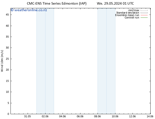 Surface wind CMC TS We 05.06.2024 01 UTC