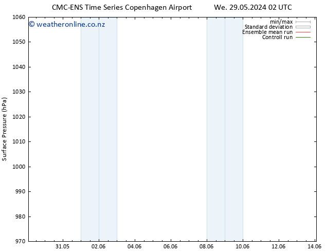 Surface pressure CMC TS We 29.05.2024 02 UTC