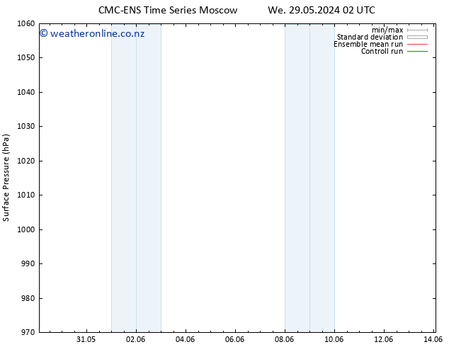 Surface pressure CMC TS Th 30.05.2024 14 UTC