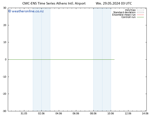 Height 500 hPa CMC TS We 29.05.2024 03 UTC
