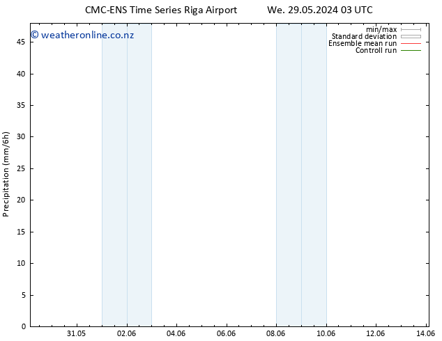 Precipitation CMC TS Mo 10.06.2024 09 UTC