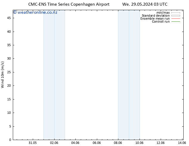 Surface wind CMC TS We 29.05.2024 03 UTC