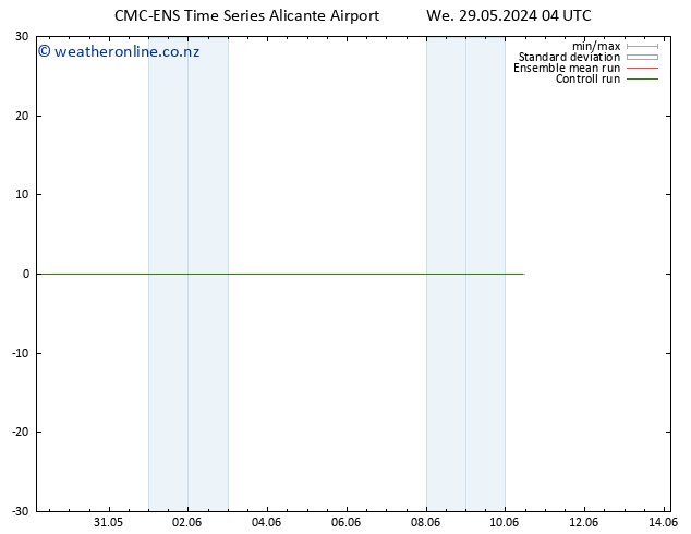 Height 500 hPa CMC TS Th 30.05.2024 04 UTC