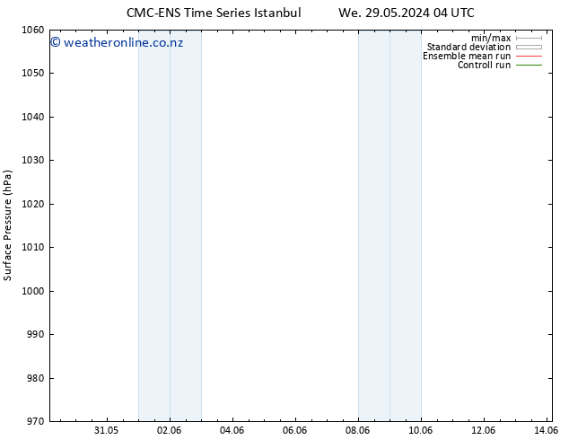 Surface pressure CMC TS Mo 10.06.2024 10 UTC