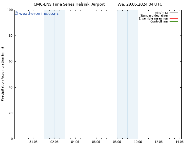 Precipitation accum. CMC TS Su 02.06.2024 04 UTC