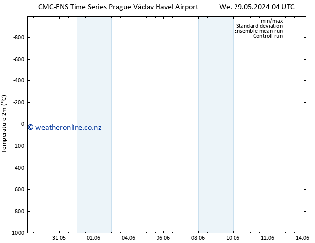 Temperature (2m) CMC TS We 29.05.2024 10 UTC